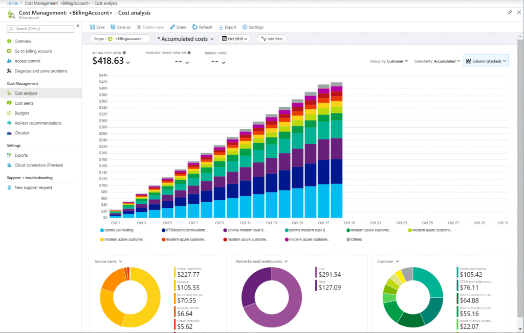 Microsoft Cost Management